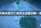 《天降异形灭亡地球》全成就列表介绍_资源爱好者手机游戏