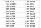 这就是江湖手游下载-这就是江湖官方版下载 v9.6.5安卓版