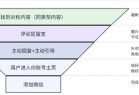 揭秘私域大佬的截流方法！真不封号！